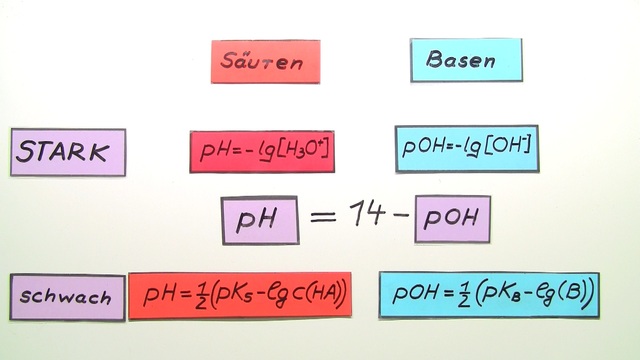 ph-und-poh-wert-berechner