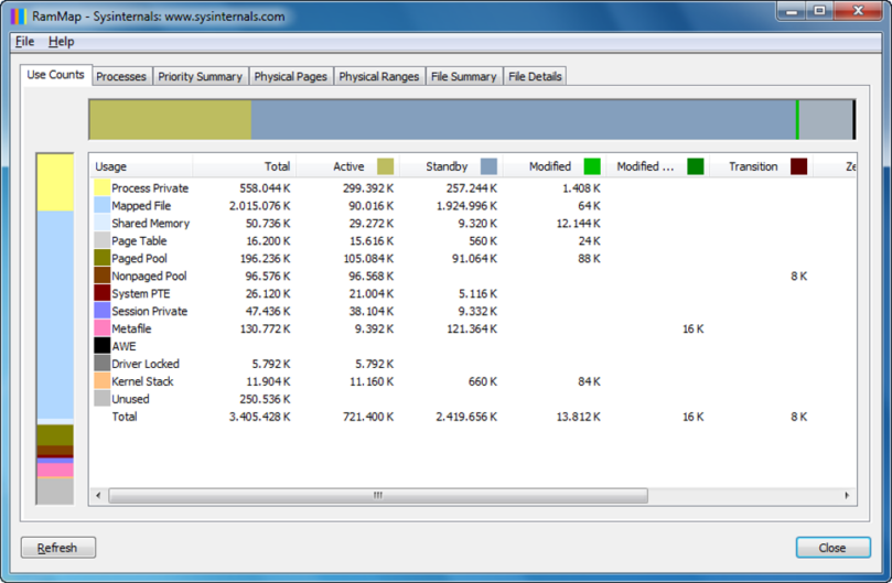Microsoft RAMMap
