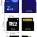 Free SD Memory Card Data Recovery